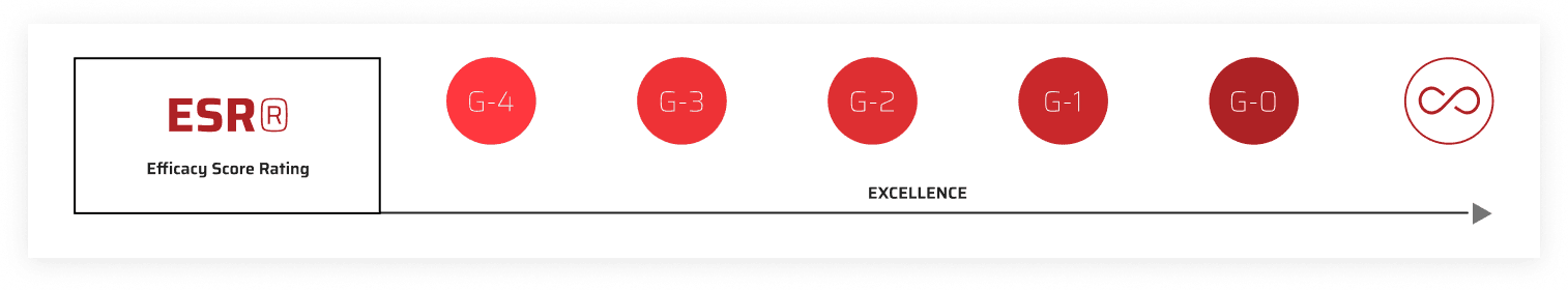 Efficacy Score Rating indicator