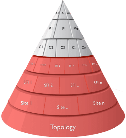 Audit bottom 4 layers pyramid